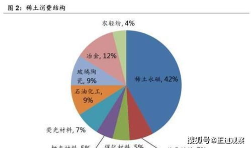 阿斯利康國內代理與國內貿易代理及磷酸鹽資源上市公司解析